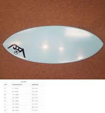 Skimboards 155141 Victoria Poly Skimboard Skim Board Large Light Blue Buy It Now Only 359 99 On Ebay Skimboards Vi Skimboards Light Blue Victoria