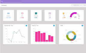 Pie Chart Bunifu Framework Empowering Software