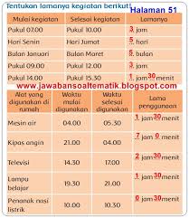 Terima kasih ya sudah membaca kunci jawaban tematik kelas 5 tema 1, semoga artikel ini dapat memberikan manfaat bagi para pembaca di manapun berada. Kunci Jawaban Buku Siswa Kelas 3 Tema 6 Halaman 49 50 51 Jawaban Soal Tematik