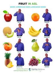 Fruit In American Sign Language Asl Signlanguageinfographic Spanishfacts Asl Sign Language American Sign Language Sign Language