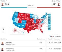 Us Presidential Election Results Tooth Nail Fight Down To 3 States Mfame Guru