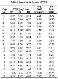 an experimental study on ultrasonic machining of pure