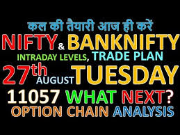 Bank Nifty Nifty Tomorrow 27th August 2019 Daily Chart