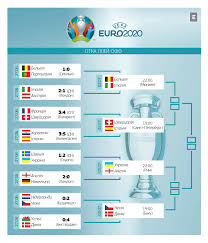 Згідно з чинними правилами, він може бути заповнений на 50%. Yevro 2020 Kalendar Matchiv 1 4 Finalu Visokij Zamok