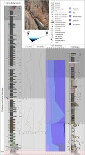 Eminem has a full line of chainsaws eminem.eminem.eminem. Evidence For The Carnian Pluvial Episode In Gondwana New Multiproxy Climate Records And Their Bearing On Early Dinosaur Diversification Sciencedirect