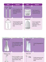 Anda mesti memahami yang kebisaan budaya dan sewa strategik di mana kelalang kon diletakkan. Radas Makmal