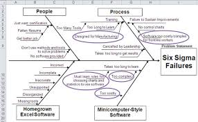 Lean Six Sigma Moneybelt Page 20 Of 40