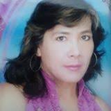 20+ "Sandra Toala" profiles