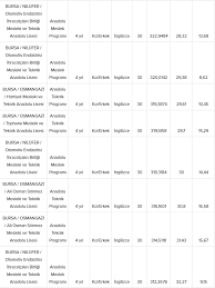 Lgs lise taban puanları 2021 2022. Bursa Liseleri 2021 Lgs Taban Puanlari Ve Yuzdelik Dilimleri
