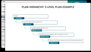 It's time to bring your key account plan to life and make it a reality. Free Strategic Plan Template From Achieveit