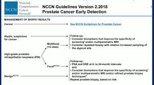 The nccn guidelines for prostate cancer include recommendations regarding diagnosis, risk stratification and workup, treatment options for localized disease, and … Prostate Cancer Screening The Nccn Perspective