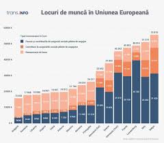 250/2016, publicata in monitorul oficial. In Ce È›Äƒri CaÈ™tigÄƒ Mai Bine È™oferii De Camion Trans Info