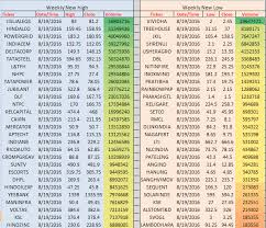 free live mcx chart of crudeoil gold silver natural gas