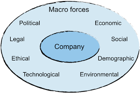 Click inside to find the examples, templates and how to perform pest is a political, economic, social, technological analysis used to assess the market for a business. Pest Pestel Analysis Smi