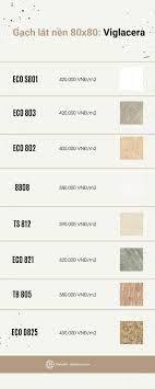 TOP 5+ gạch lát nền đẹp 80x80 | Gạch lát nền 80x80 giá tốt