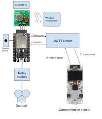 Here i connect more than one connection from one header pin of arduino. Flexible Wifi Doorbell Bald Wisdom