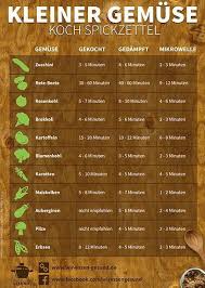 Kochspickzettel Gemuse Garzeiten Pdf Spickzettel Gemuse Garzeiten Als T Cooking Cheat Sheet Food Facts Cooking Tips
