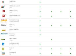 Tinggalnya masih tetap di pelosok desa di banyumas, tapi di rumahnya sudah ada indihome. Channel My Indihome Surabaya