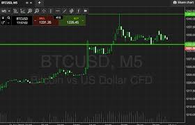 What's happening in bitcoin today? Bitcoin Price Watch Here S What Happened Today And What S Next