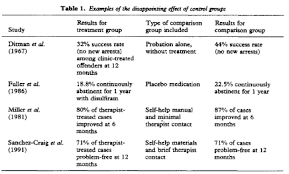 When your bac is well over the.08% limit, and/or this is not your first dui, there's a strong indication that you need to make a change. Alcoholics Anonymous Much More Than You Wanted To Know Slate Star Codex