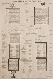 Cheap Genealogy Family Tree Chart Find Genealogy Family