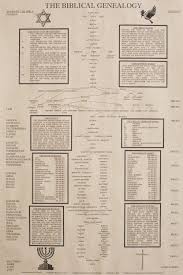 cheap how to build a family tree chart find how to build a