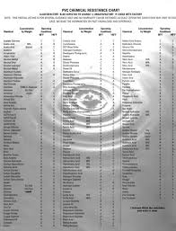 Cpvc fittings pvc pipe fittings plumbing pipe furniture plumbing tools fraction wall hvac air conditioning handyman projects engineering tools pipe lighting. Flexible Pvc Pipes Hose Tubing Fittings At Great Prices With Free Technical Support 1 Flexpvc Official Site
