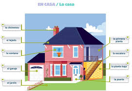 La Casa Cours Allemand Allemand
