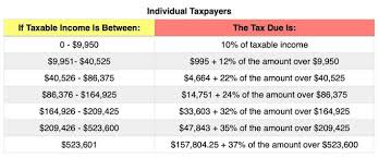 Maybe you would like to learn more about one of these? Irs Releases 2021 Tax Rates Standard Deduction Amounts And More