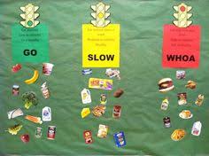 20 Best Go Slow Whoa Images Kids Nutrition Health Fair