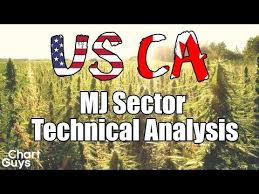 Canadian Marijuana Technical Analysis Chart 9 10 2018 By