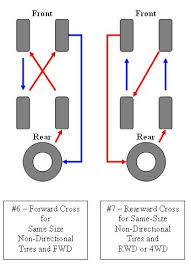 quadra drive and 5 tire rotation jeepforum com motor car