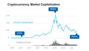 Normally, you would calculate a company's market cap by multiplying its number of shares outstanding by its stock price, in crypto, you use outstanding coins or tokens. Uk Parliament Treasury Committee Need For Cryptocurrency Sector Regulation A Matter Of Urgency