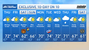 AM Fog, Mostly Sunny Thursday