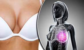 With this type of cancer, the breast or part of the breast can become red, inflamed, painful and swollen. Breast Cancer Symptoms And Warning Signs Rash Swelling And Lumps Express Co Uk