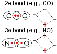 The covalent bond is formed when two atoms are able to share electrons whereas the ionic bond is formed when the exploring ionic and covalent bonds gizmo : Covalent Bond Wikipedia