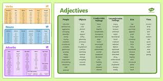 This website provides basic instruction in nouns, pronouns, verbs, adjectives, adverbs, prepositions, conjunctions, interjections and part of speech as well as the standard patterns of english sentences. Word Mat Pack Nouns Verbs Adjectives And Adverbs