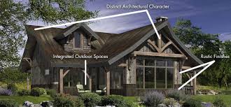 Learn all about modern rustic interiors and how you can blend these two styles in your home. Architectural Styles Log Homes Timber Homes