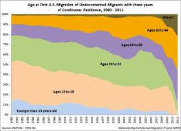 Todays Us Mexico Border Crisis In 6 Charts