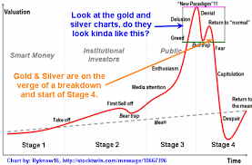 Gold Silver And Miners Remain Junk Grade Investments Etf