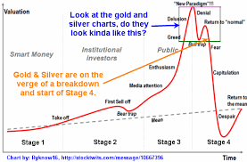 Etf Trading Strategies Etf Trading Newsletter Gld Trading