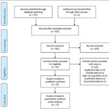 Sehingga dapat disimpulkan bahwa server sebagai. Pdf Global Prevalence Of Asthma Copd Overlap Aco In The General Population A Systematic Review And Meta Analysis