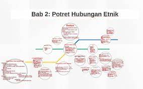 China, india, timur tengah, asia timur dan kepulauan melayu. Potret Hubungan Etnik By Kit Chew On Prezi Next