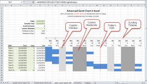 time and project management with an advanced gantt chart in