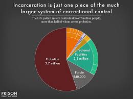 mass incarceration the whole pie 2018 prison policy