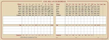 Mn state junior boys' mn state junior girls' other resources; Cog Hill Golf Country Club Course 4 Dubsdread Course Profile Course Database