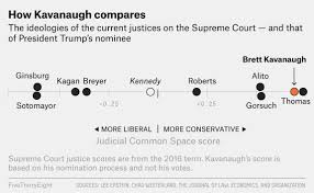 Christine blasey ford's lies the american civil liberties union recently awarded a courage award to justice brett kavanaugh accuser. Christine Blasey Ford Is No Anita Hill