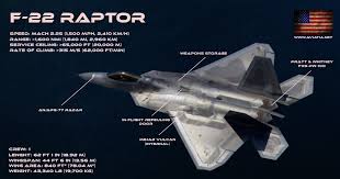 Are more eurofighters the answer to the mod's funding gap? Eurofighter Vs F 22 Comparison Bvr Dogfight