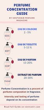 What Is The Difference Between Eau De Toilette And Perfume Full Guide The Difference Between Eau De Toilette And Eau De Parfum Ventvenir Perfume Blog White Diamonds Perfume Fragrance Fragrance Design