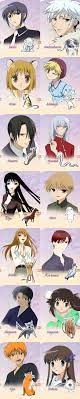 Fruits basket zodiac animals 2019. Fruits Basket Zodiac Fruits Basket Manga Fruit Cartoon Fruits Basket